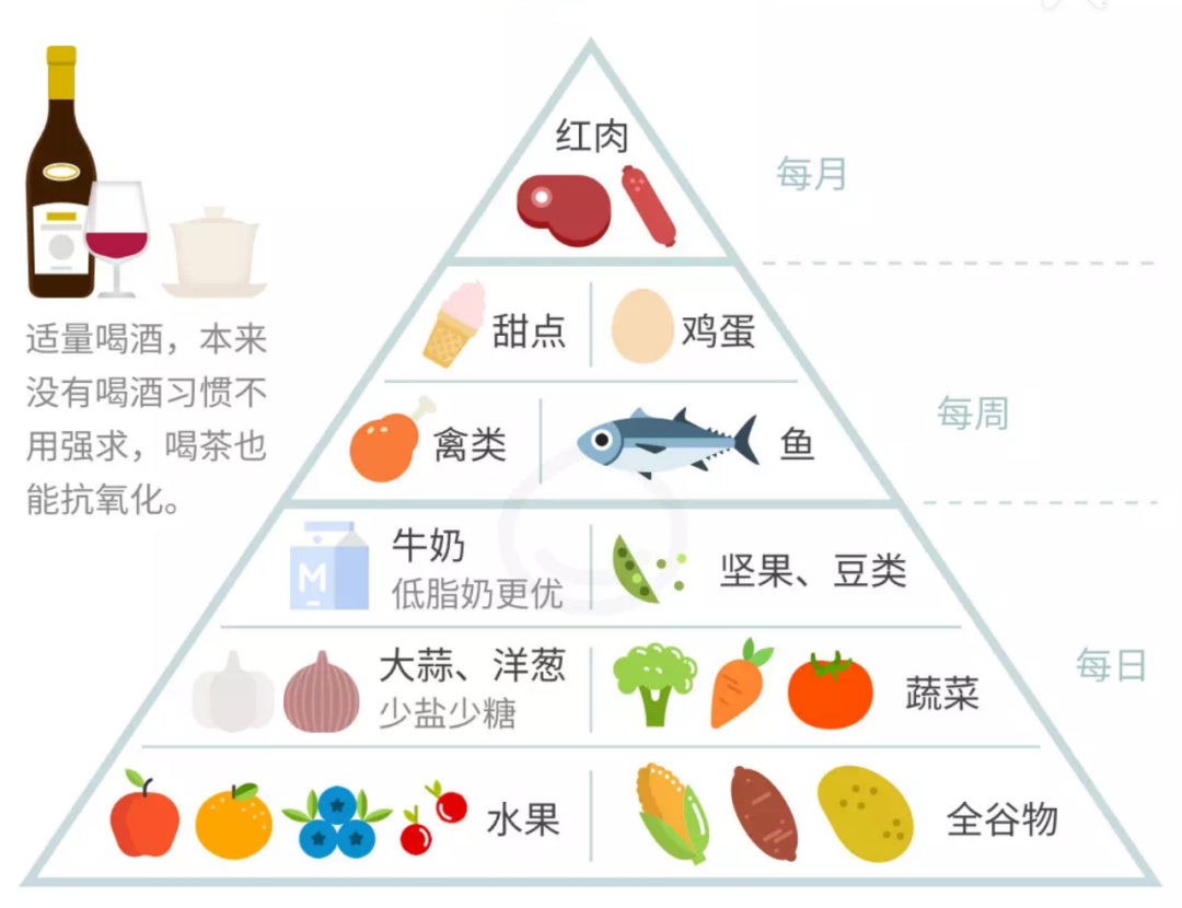 资深营养师分享 7 个减脂小窍门，助你轻