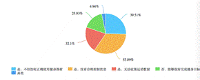 健康餐营养搭配_健身二餐营养搭配食谱_健身营养餐搭配表