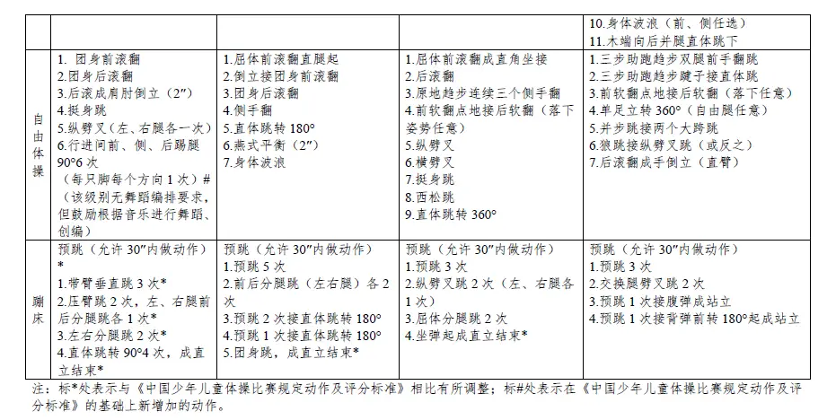 体操运动视频锻炼小学生_小学生体操舞蹈_体操展示小学生视频